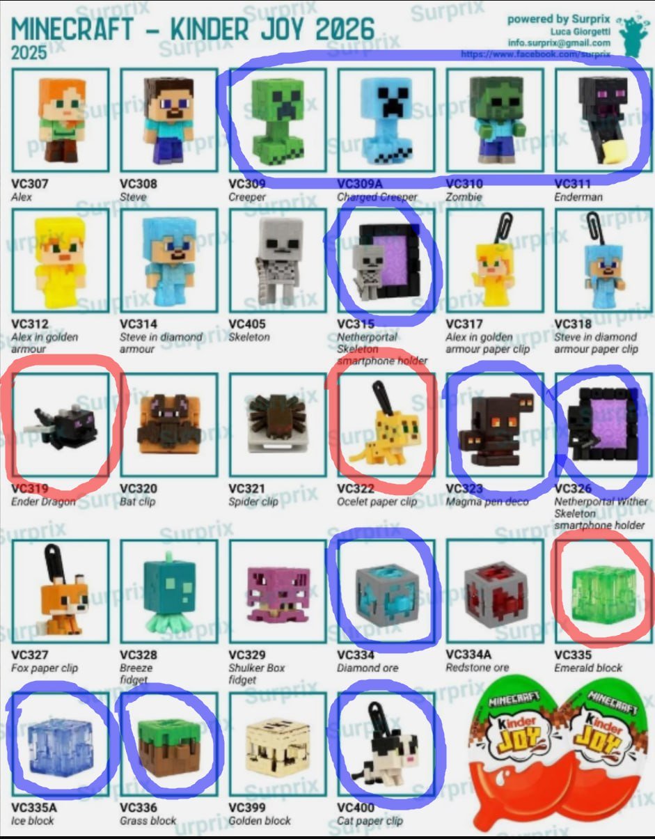 Обмен повторок Minecraft Kinder Joy 2026 — Нови Сад, Сербия